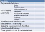 Vorschau Tab. 9